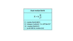 10 Contoh Soal Kuat Medan Listrik Kelas 9, 10, 11, 12 : Rumus & Jawaban